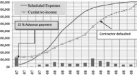 Cash Flow forecast